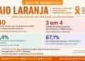 MAIO LARANJA: O Que os dados revelam e porque esse silêncio precisa acabar